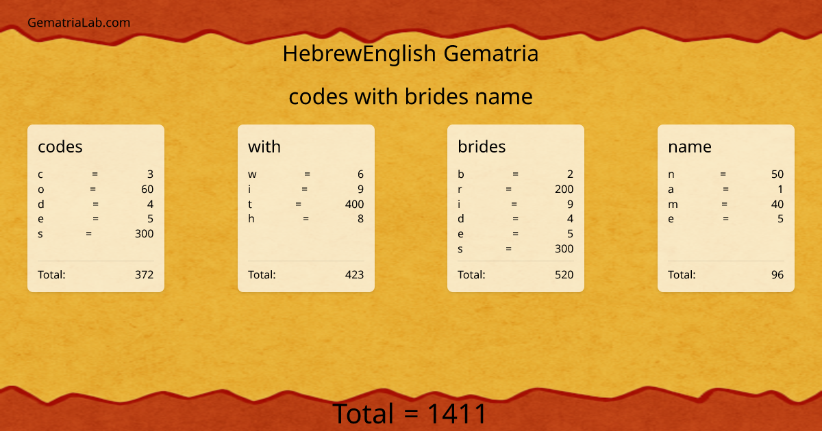 codes with brides name in hebrewEnglish Gematria